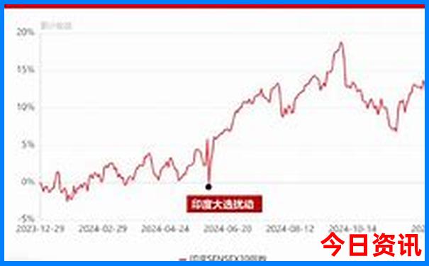 西澳旅游十大必去景点